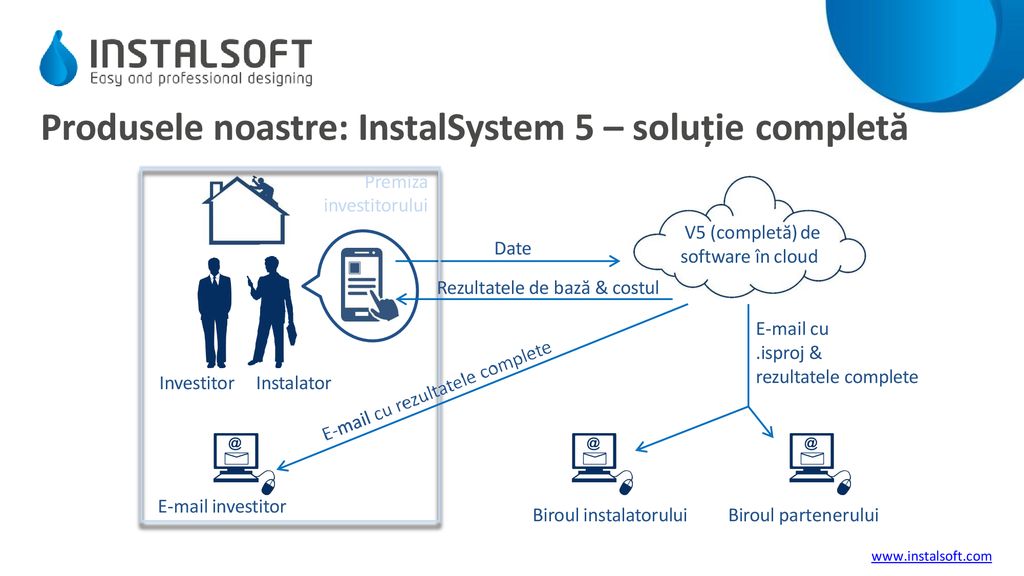 Produsele noastre: InstalSystem 5 – soluție completă