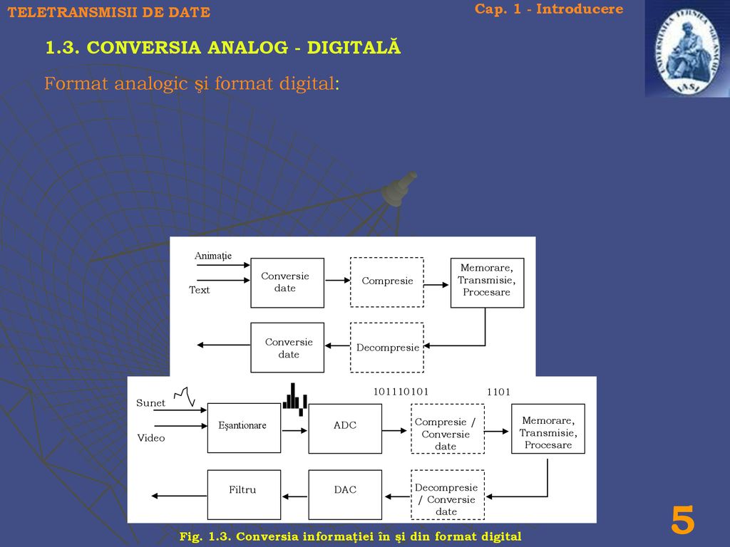 CONVERSIA ANALOG - DIGITALĂ Format analogic şi format digital:
