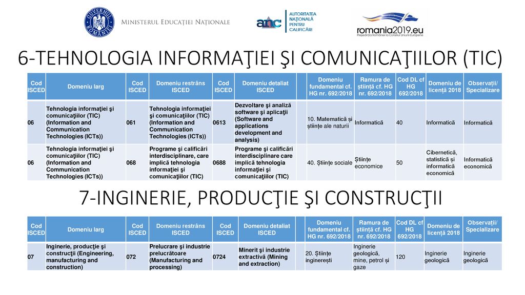 6-TEHNOLOGIA INFORMAŢIEI ŞI COMUNICAŢIILOR (TIC)