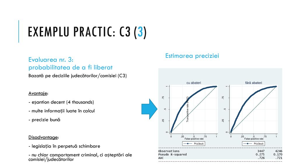 exemplu Practic: C3 (3) Estimarea preciziei