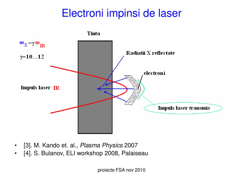 Electroni impinsi de laser