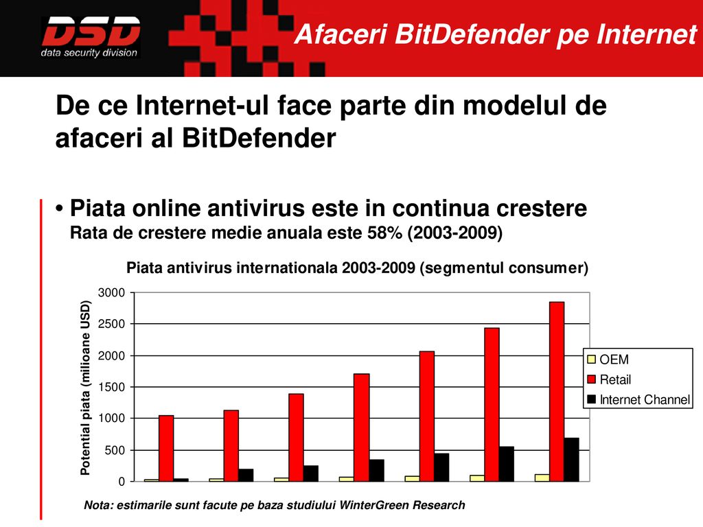 Afaceri BitDefender pe Internet