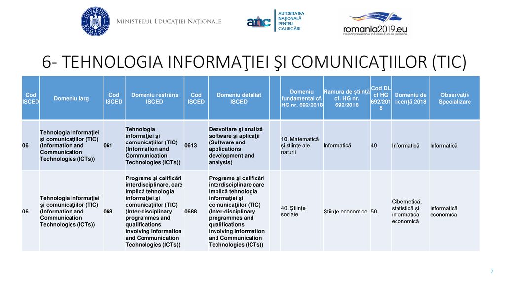 6- TEHNOLOGIA INFORMAŢIEI ŞI COMUNICAŢIILOR (TIC)