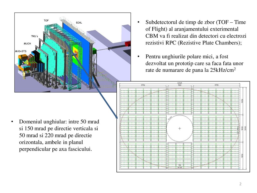 Subdetectorul de timp de zbor (TOF – Time of Flight) al aranjamentului exterimental CBM va fi realizat din detectori cu electrozi rezistivi RPC (Rezistive Plate Chambers);