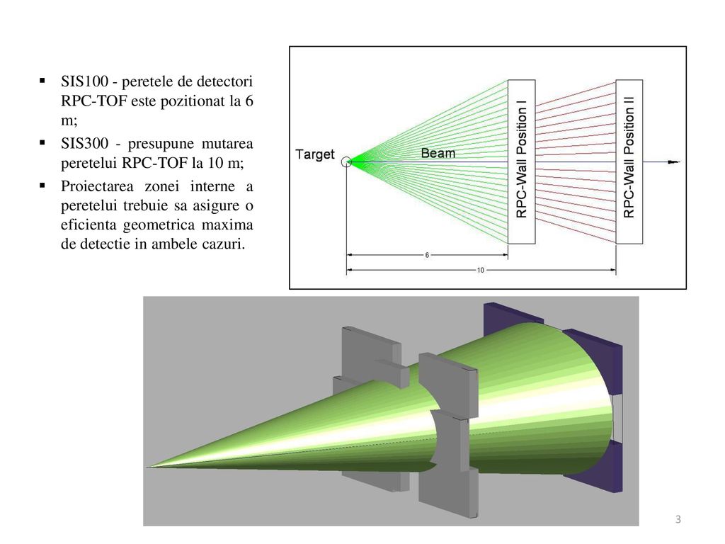 SIS100 - peretele de detectori RPC-TOF este pozitionat la 6 m;