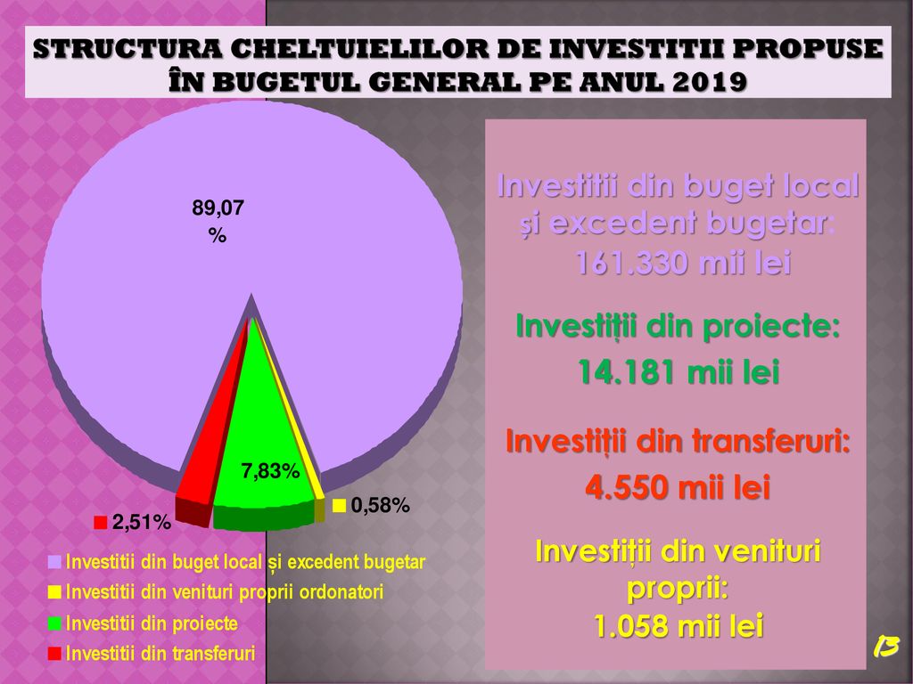 Structura cheltuielilor de investitii propuse în Bugetul General pe anul 2019