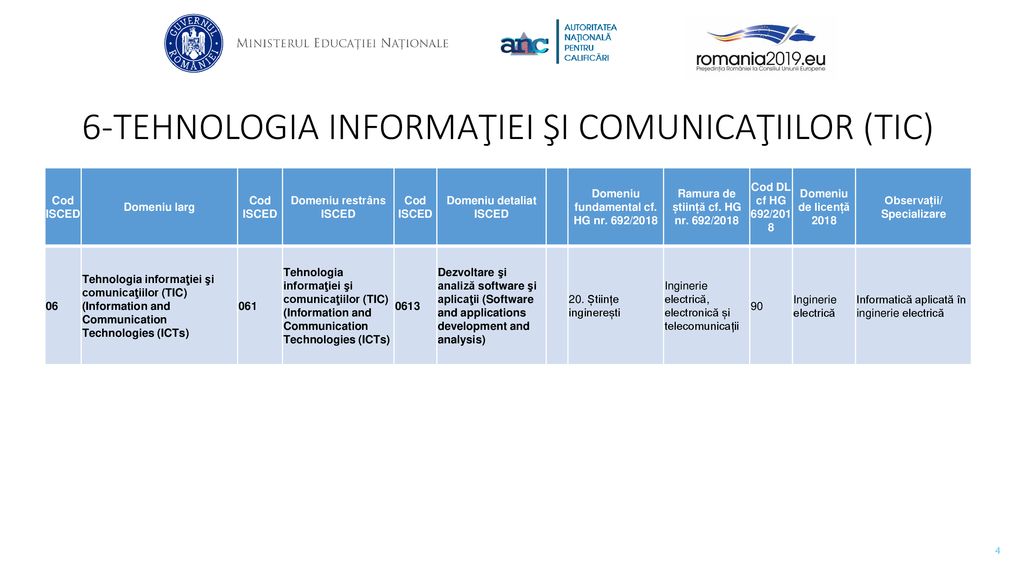 6-TEHNOLOGIA INFORMAŢIEI ŞI COMUNICAŢIILOR (TIC)