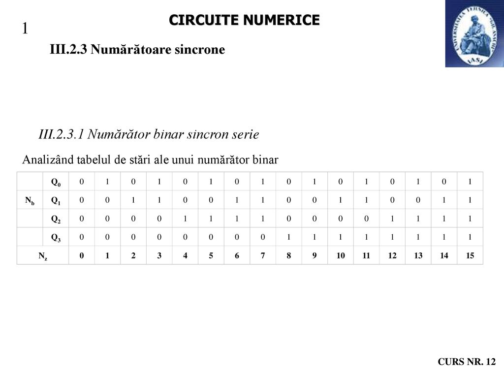1 CIRCUITE NUMERICE III.2.3 Numărătoare sincrone