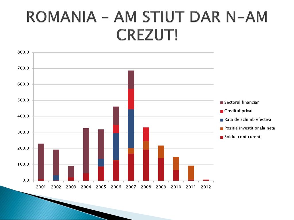 ROMANIA – AM STIUT DAR N-AM CREZUT!