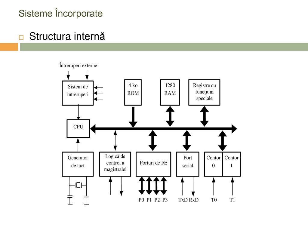 Sisteme Încorporate Structura internă