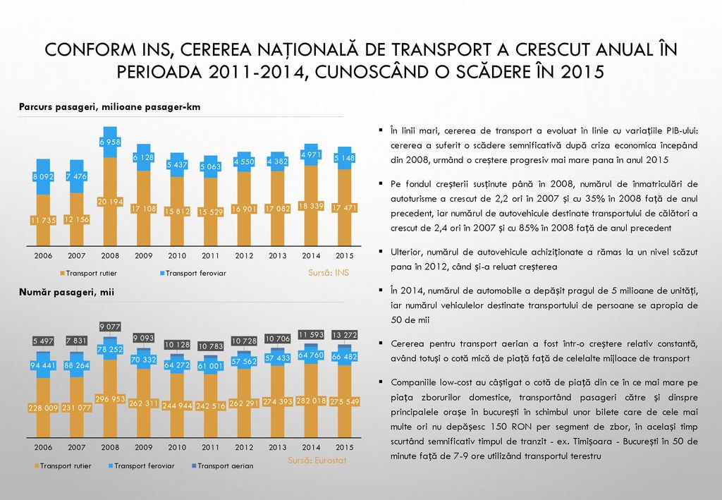 Conform INS, cererea națională de transport a crescut anual în perioada , cunoscând o scădere în 2015