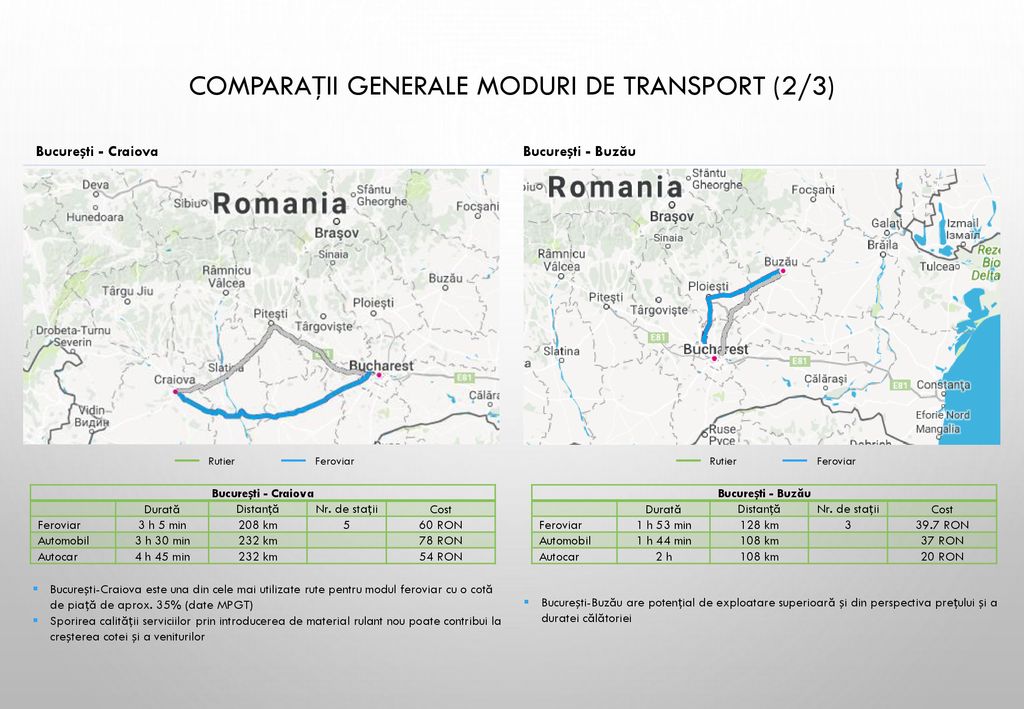 Comparații generale moduri de transport (2/3)