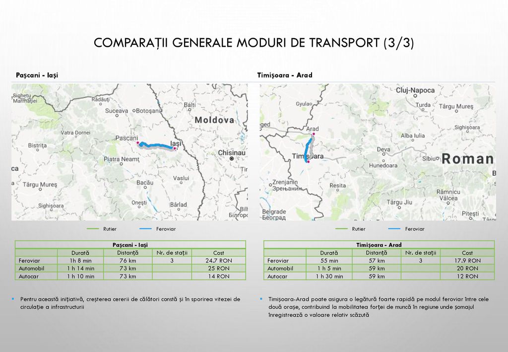 Comparații generale moduri de transport (3/3)