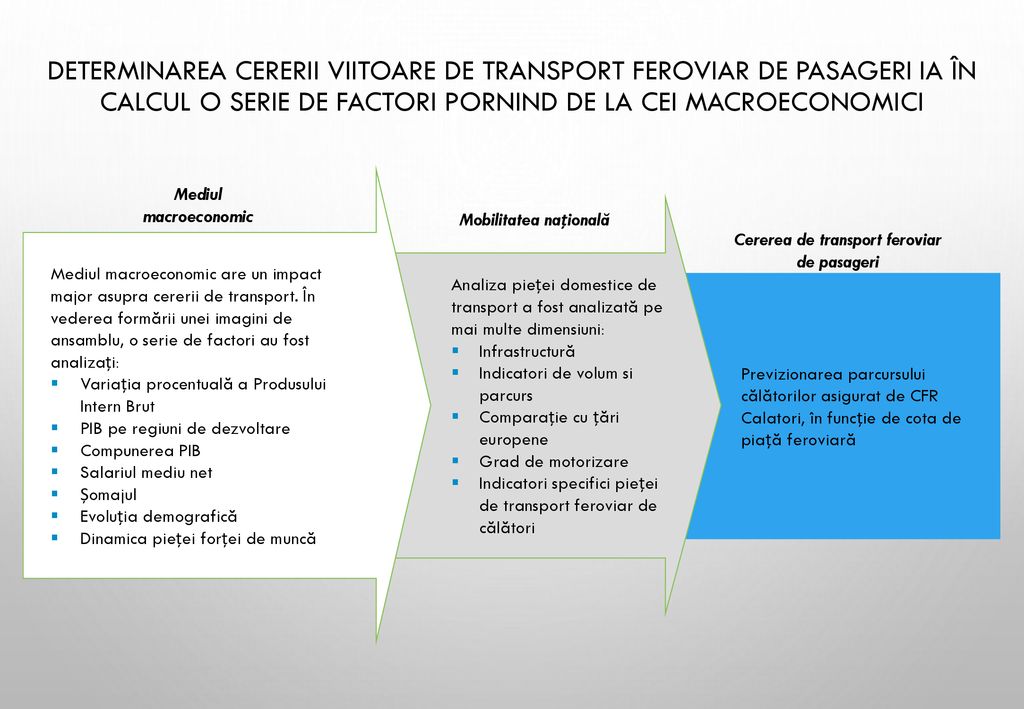 Mobilitatea națională Cererea de transport feroviar de pasageri