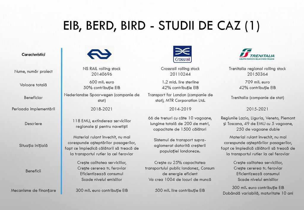 EIB, BERD, BIRD - studii de caz (1)