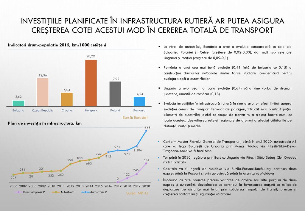 Investițiile planificate în infrastructura rutieră ar putea asigura creșterea cotei acestui mod în cererea totală de transport