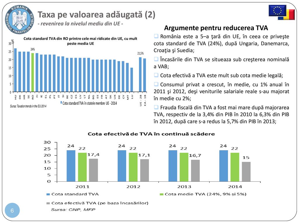 Taxa pe valoarea adăugată (2) - revenirea la nivelul mediu din UE -