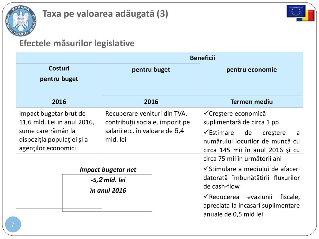 Taxa pe valoarea adăugată (3)