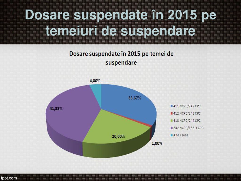 Dosare suspendate în 2015 pe temeiuri de suspendare