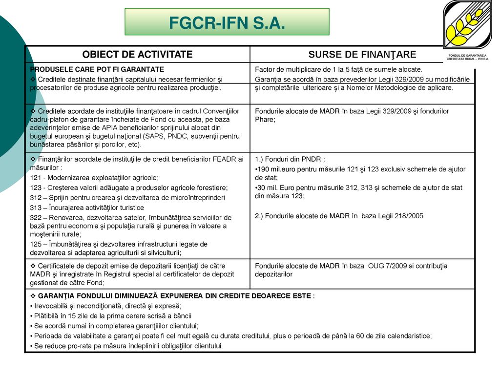 FGCR-IFN S.A. OBIECT DE ACTIVITATE SURSE DE FINANŢARE