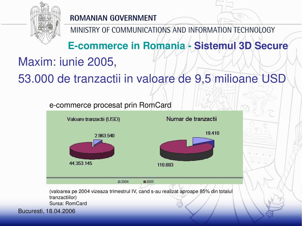 E-commerce in Romania - Sistemul 3D Secure