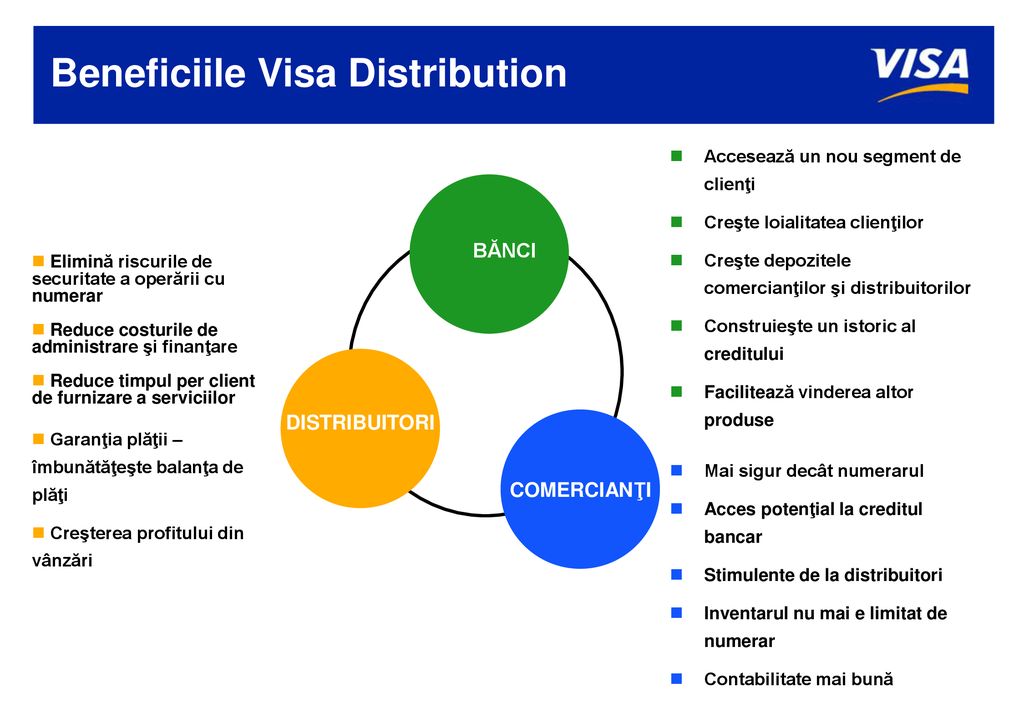 Beneficiile Visa Distribution