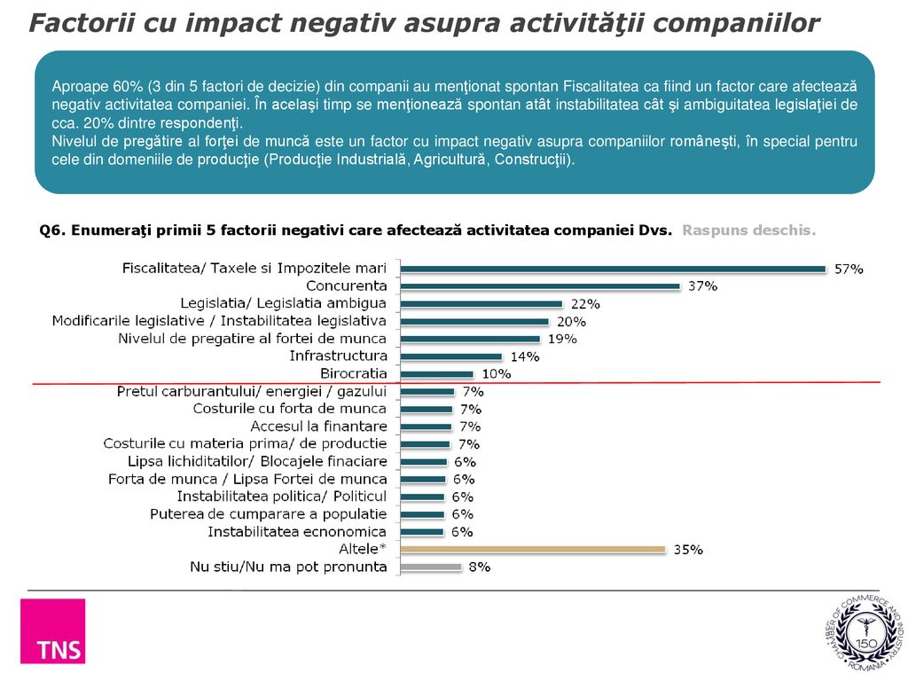 Factorii cu impact negativ asupra activităţii companiilor
