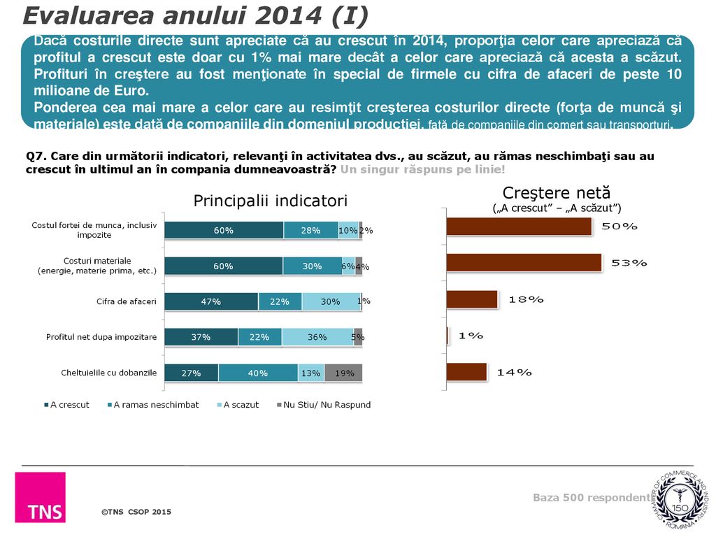 Evaluarea anului 2014 (I) Creştere netă Principalii indicatori