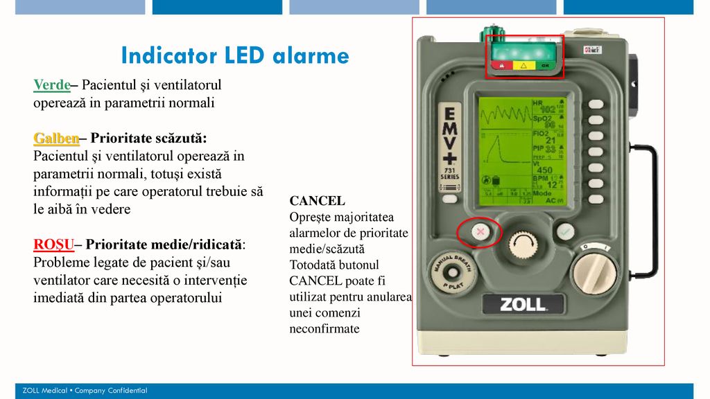 Indicator LED alarme Verde– Pacientul și ventilatorul operează in parametrii normali. Galben– Prioritate scăzută: