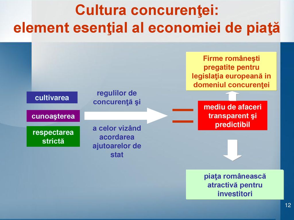 Cultura concurenţei: element esenţial al economiei de piaţă
