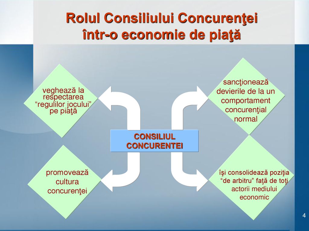 Rolul Consiliului Concurenţei într-o economie de piaţă