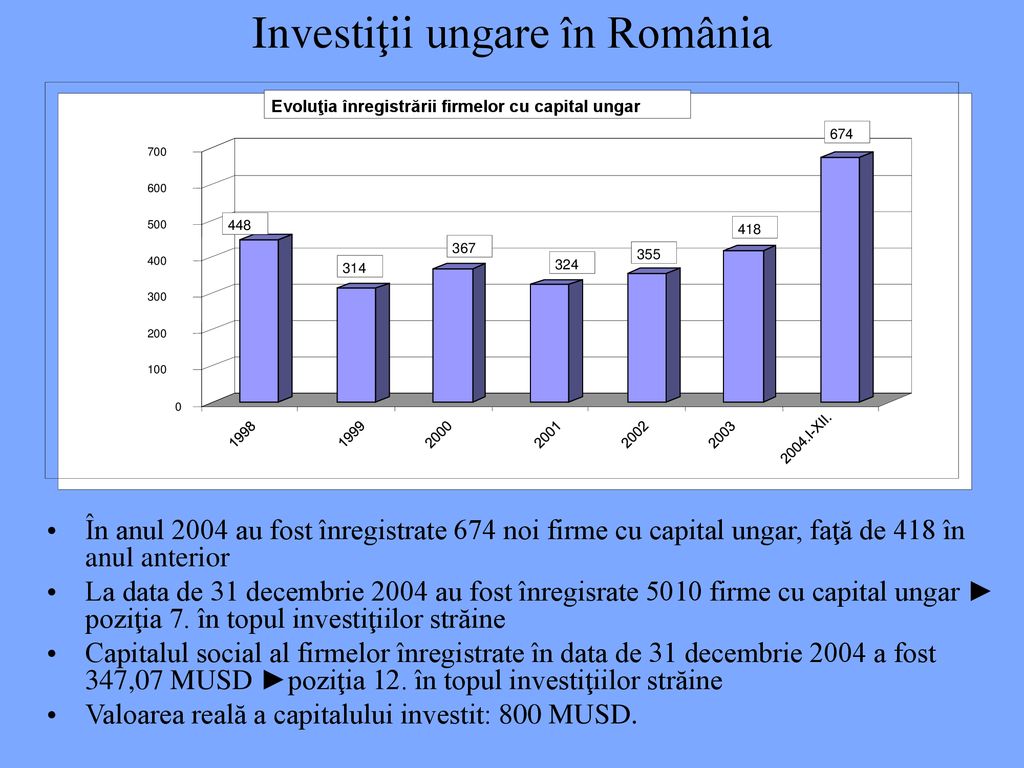 Investiţii ungare în România