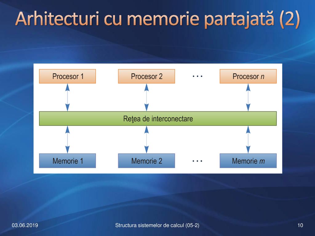Arhitecturi cu memorie partajată (2)