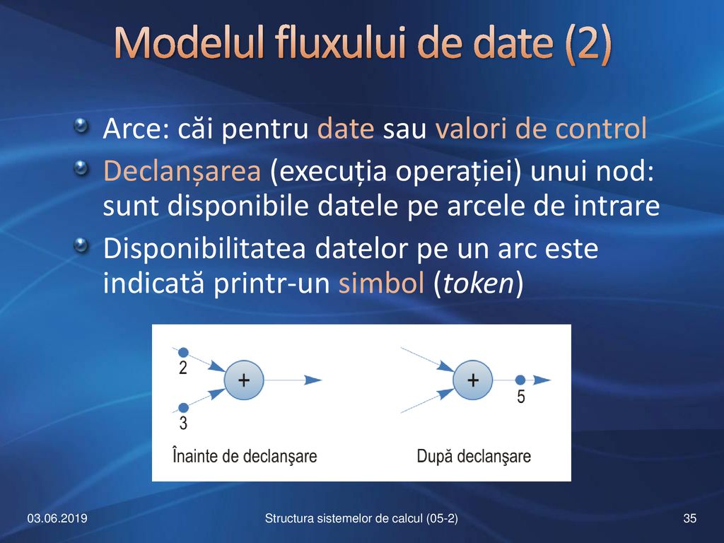 Modelul fluxului de date (2)