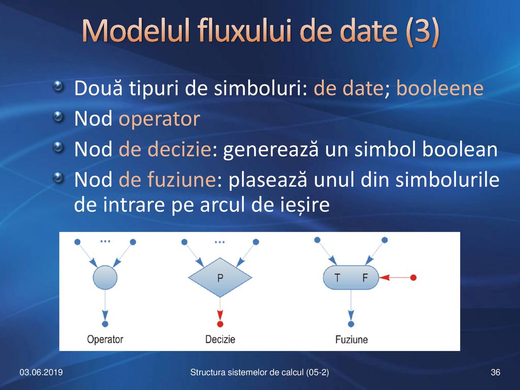 Modelul fluxului de date (3)