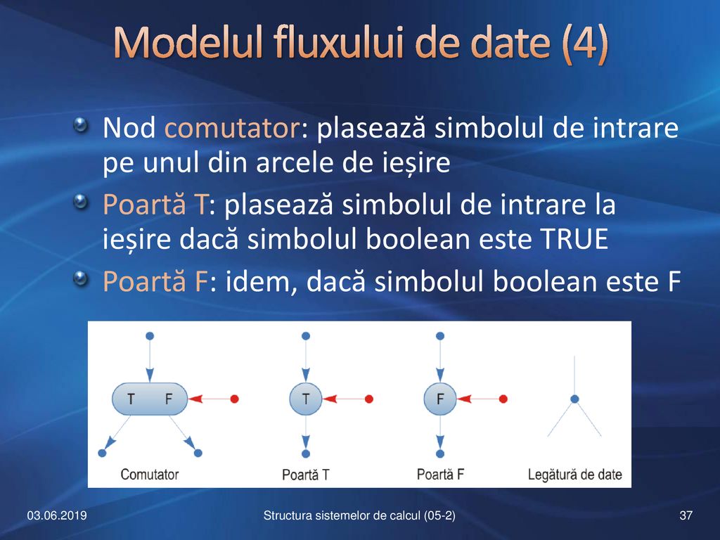 Modelul fluxului de date (4)