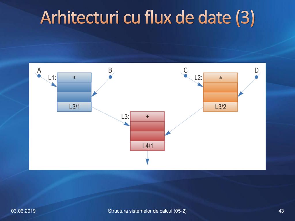 Arhitecturi cu flux de date (3)