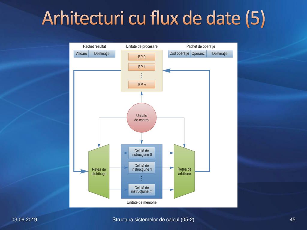Arhitecturi cu flux de date (5)