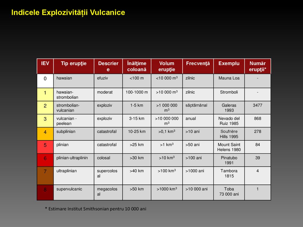 Indicele Explozivității Vulcanice