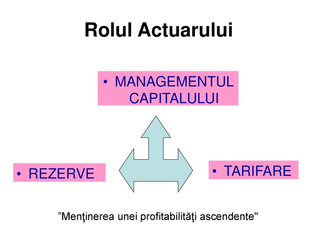 Rolul Actuarului MANAGEMENTUL CAPITALULUI TARIFARE REZERVE