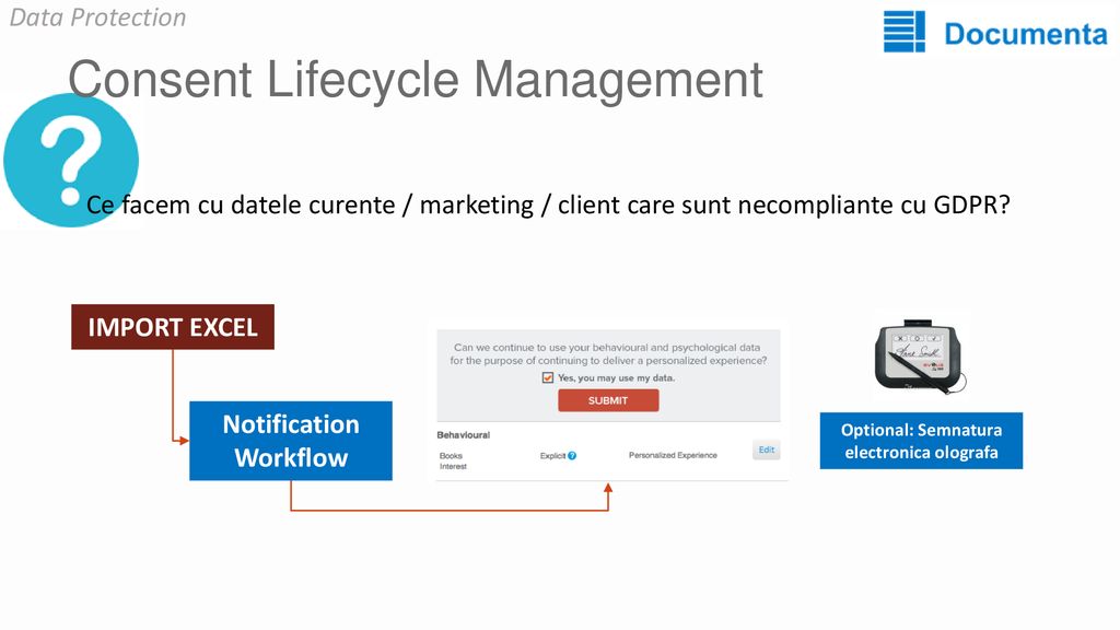 Consent Lifecycle Management