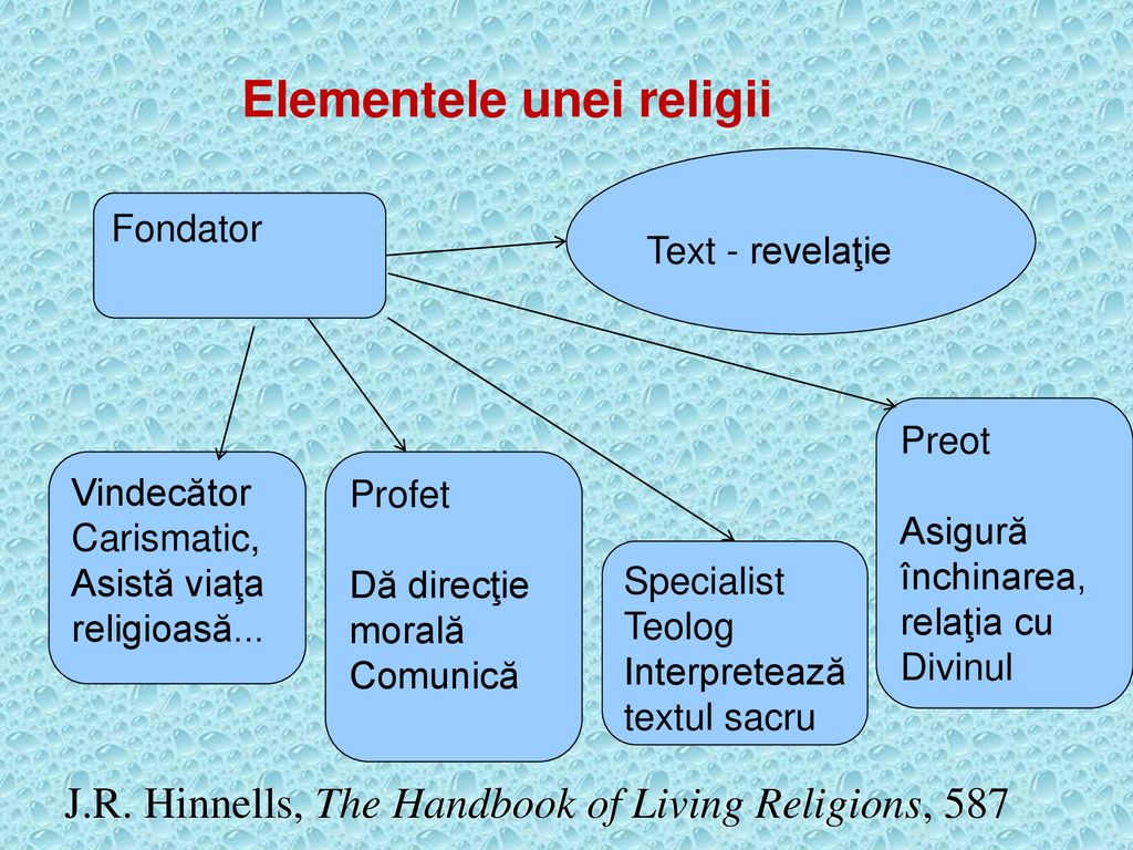 J.R. Hinnells, The Handbook of Living Religions, 587