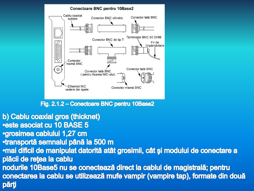 Fig – Conectoare BNC pentru 10Base2