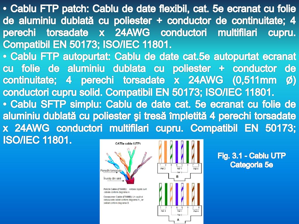 Fig Cablu UTP Categoria 5e