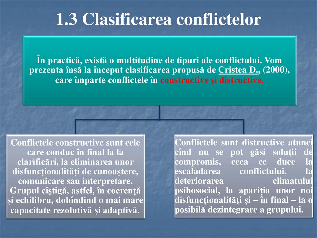 1.3 Clasificarea conflictelor