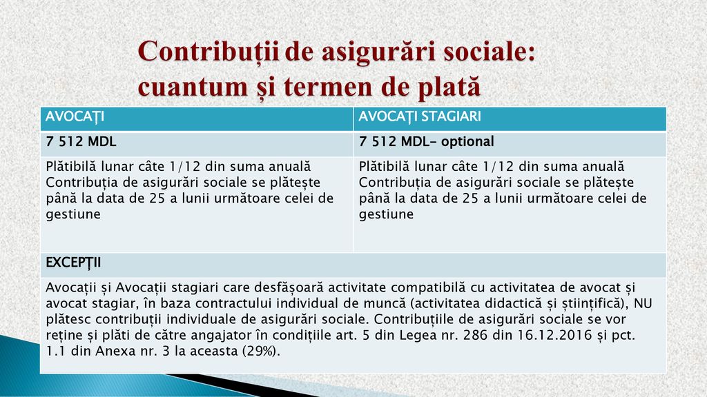 Contribuții de asigurări sociale: cuantum și termen de plată