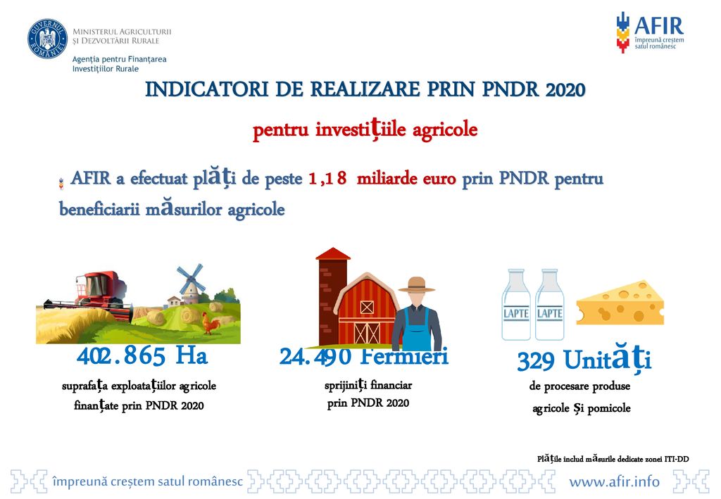 INDICATORI DE REALIZARE PRIN PNDR 2020