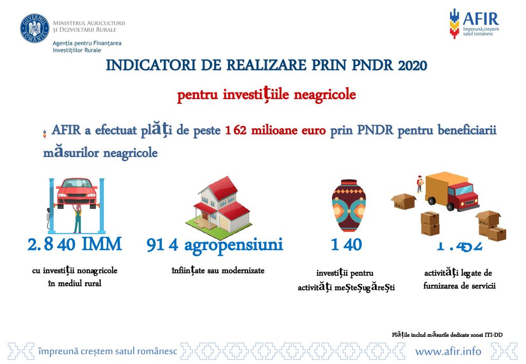 INDICATORI DE REALIZARE PRIN PNDR 2020