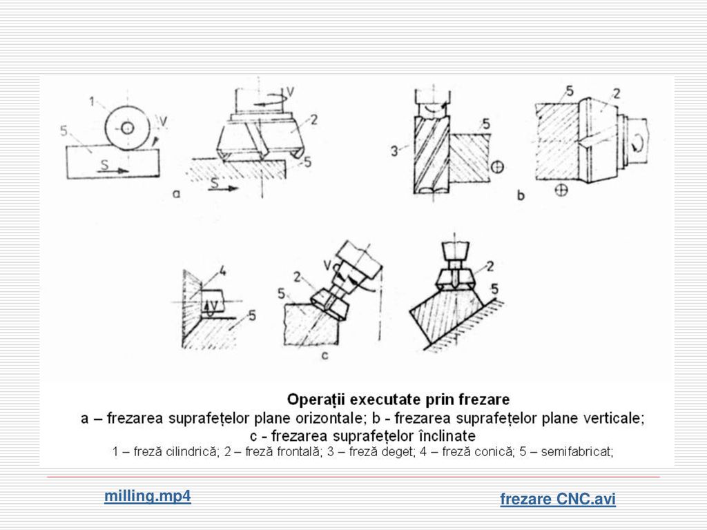 milling.mp4 frezare CNC.avi