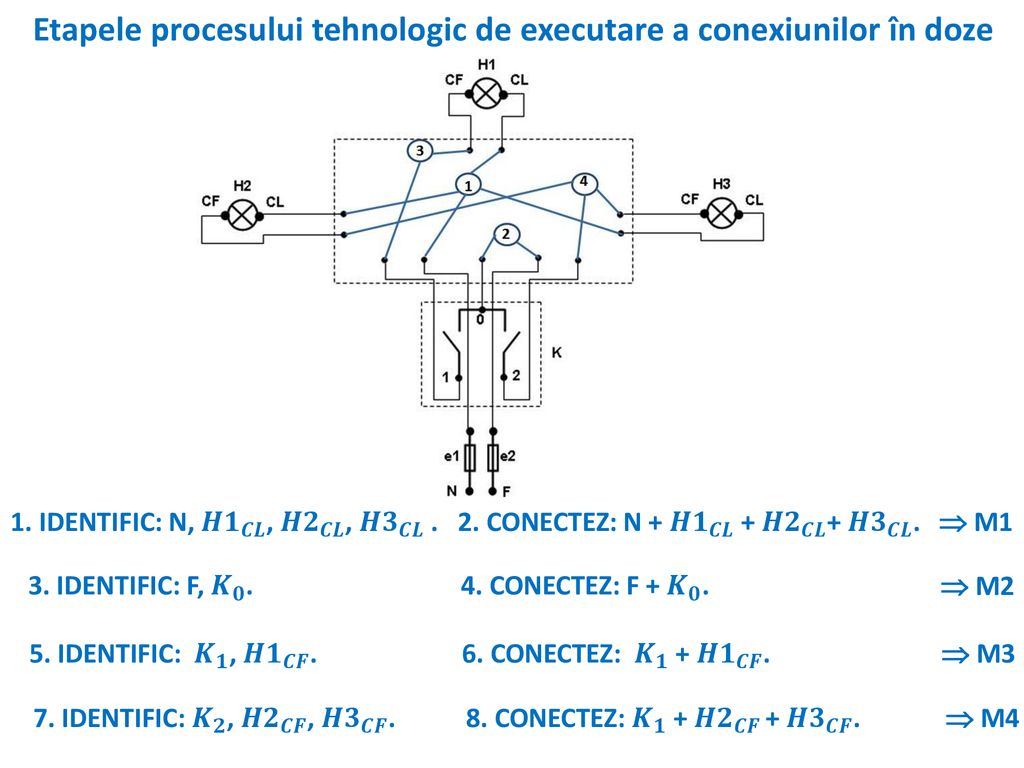 Etapele procesului tehnologic de executare a conexiunilor în doze